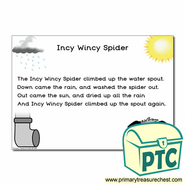 Incy Wincy Spider Nursery Rhyme Poster