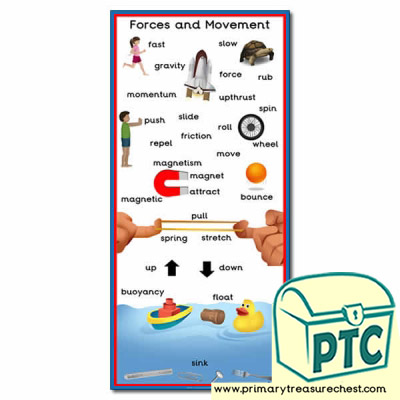 Forces and Movement Key Topic Words Poster