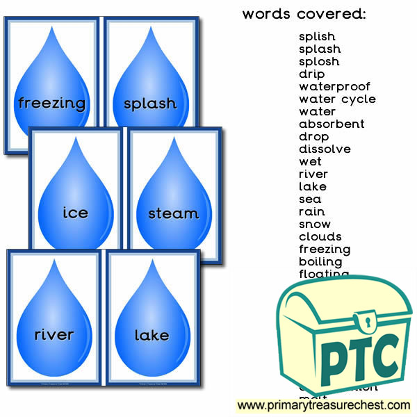 Water Words Flashcards (Droplets)