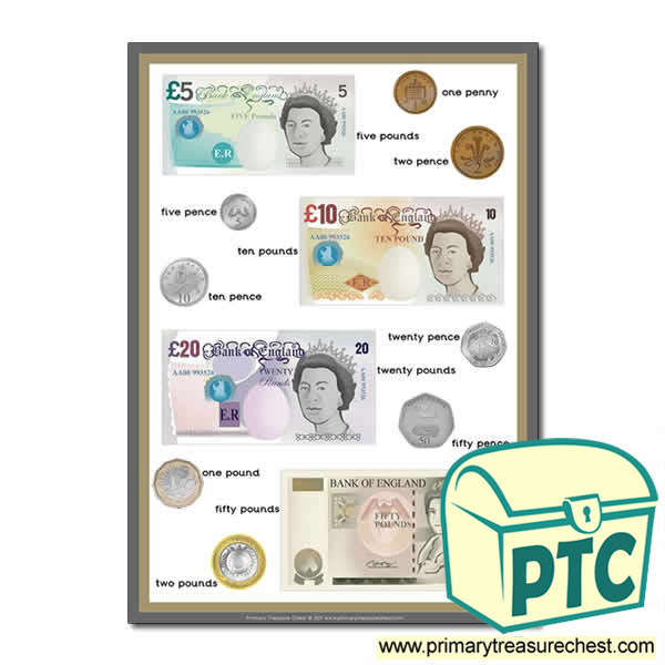 British Lifesize Role Play Coins - Primary Resource - Twinkl