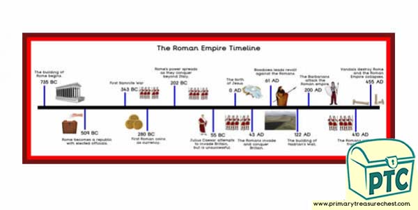 Roman Timeline Poster/Classroom Banner