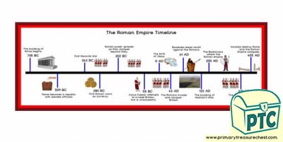 Roman Timeline Poster/Classroom Banner