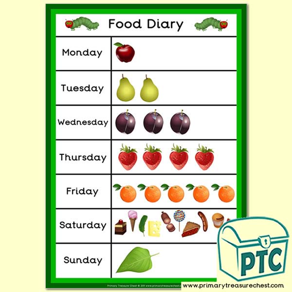 The Very Hungry Caterpillar Food Diary Poster  (with images and text)