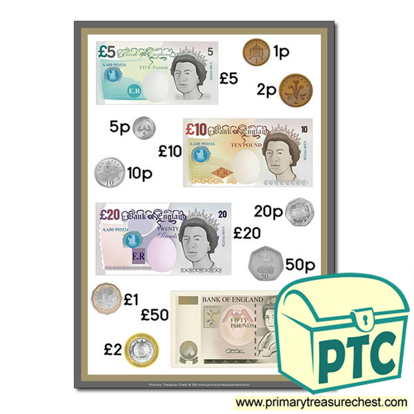 BRITISH MONEY - A4 POSTER - COINS & NOTES- DISPLAY/ROLEPLAY